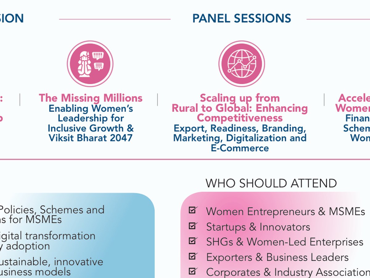 Objectives & who should attend